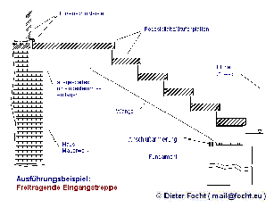 Eingangstreppe freitragend Ausf&uuml;hrungsbeispiel