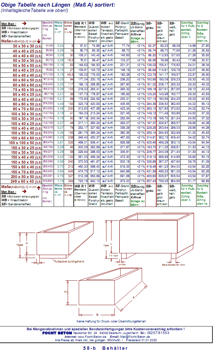 Standard Pflanztrog Preisliste Tabelle nach L&auml;ngen